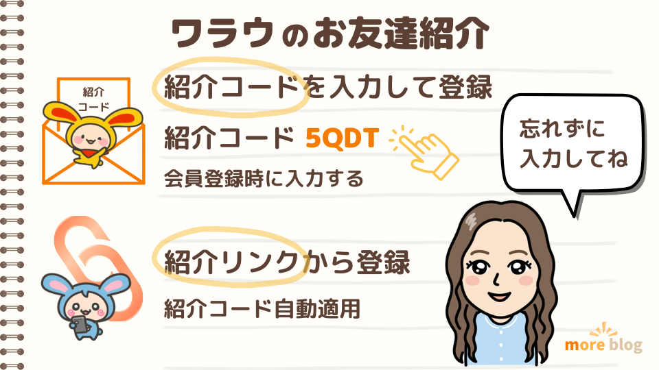 ワラウ