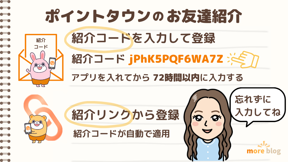 ポイントタウン