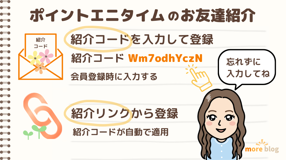 ポイントエニタイム